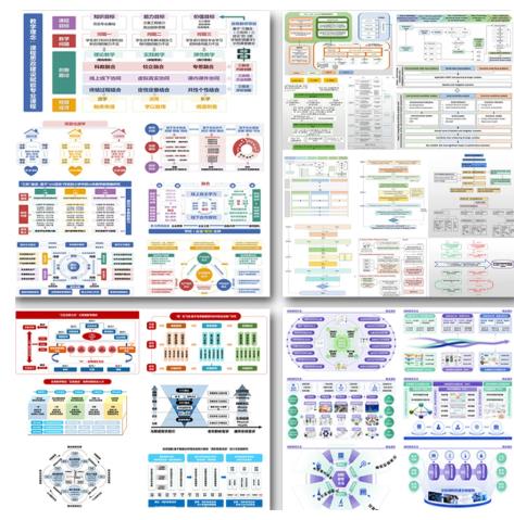 科研与教学PPT模板：345套流程架构+技术路线图，适用于课题申报、Visio流程图